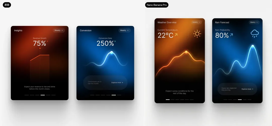 模仿这个设计稿的风格和关键元素表现形式，帮我生成一个天气应用的UI设计稿